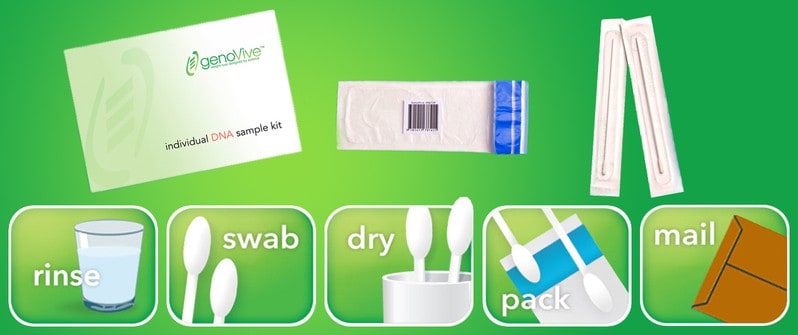 Genetic Weight Management Test